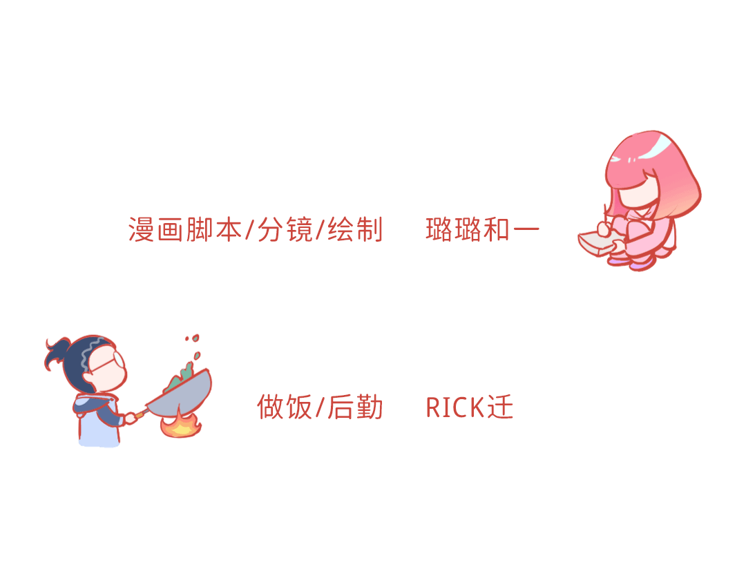 美术生之间的战火你无法想象（图ZMjkwODM5MTYw） - 短篇/格漫 - 站酷设计师璐璐和一原创素材 - 站酷ZCOOL