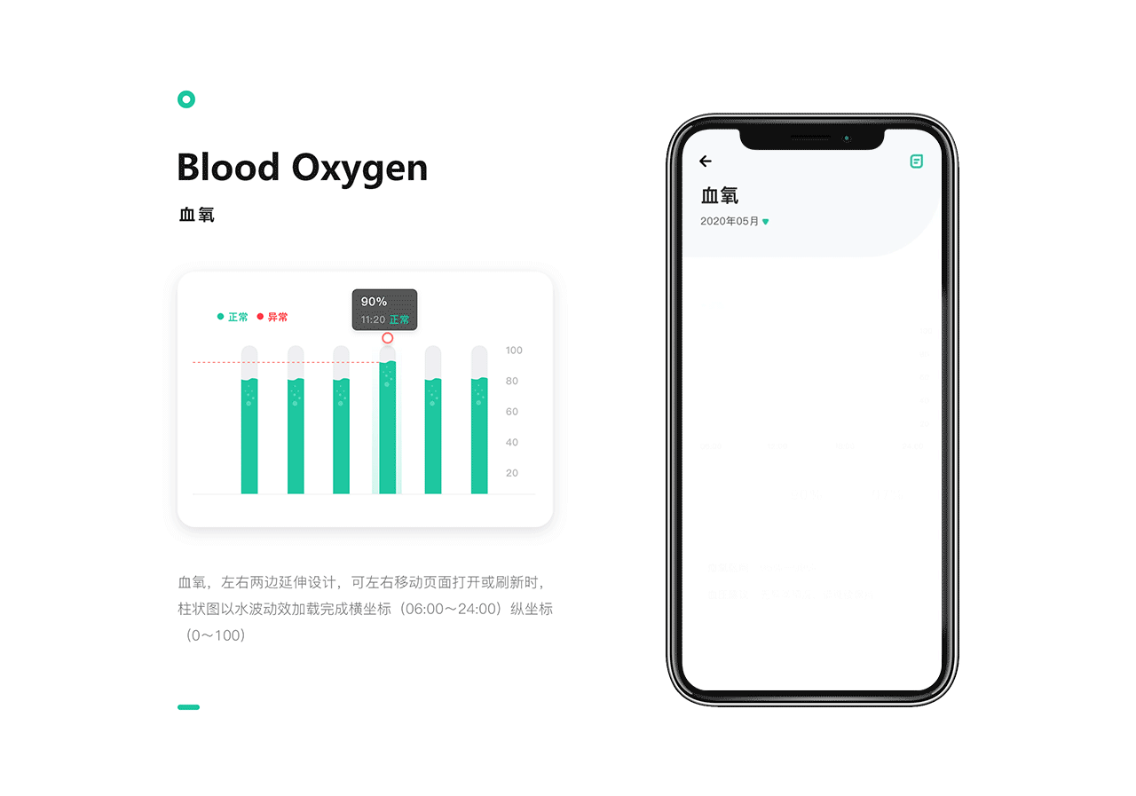 千想象 · UI设计——Dynasyn_医疗健康App（图ZMjY5ODQxMjI0） - APP界面 - 站酷设计师Misurata原创素材 - 站酷ZCOOL