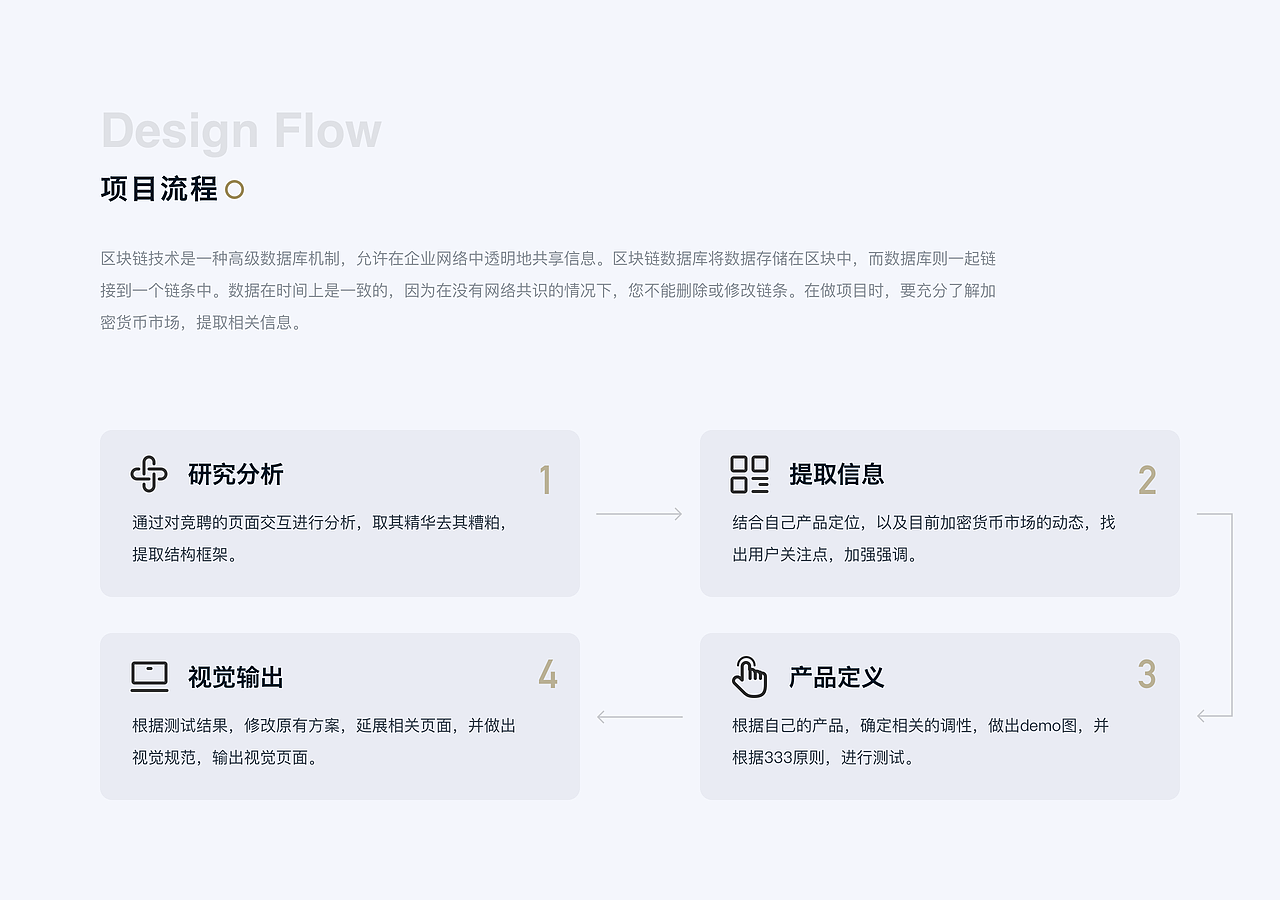 【UI设计】blofin × 阿呆 - 下载赚取未来（图ZMzM2MDcxOTEy） - APP界面 - 站酷设计师Design_YiQiu原创素材 - 站酷ZCOOL