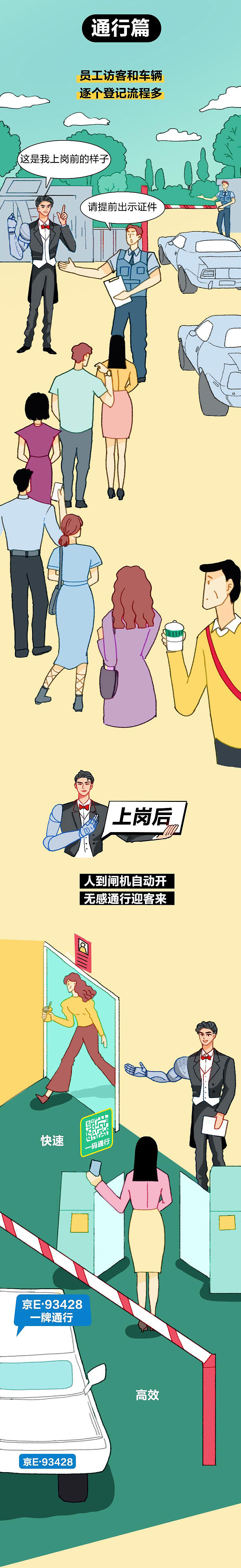 商业条漫——京东方智慧园区管家