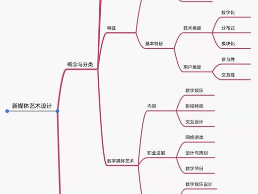 戚佳維 新媒體五班 12003851（個(gè)人主頁(yè)-ZNTU1MzMzMTI=） - 其他平面 - 站酷設(shè)計(jì)師戚佳維原創(chuàng)素材 - 站酷ZCOOL