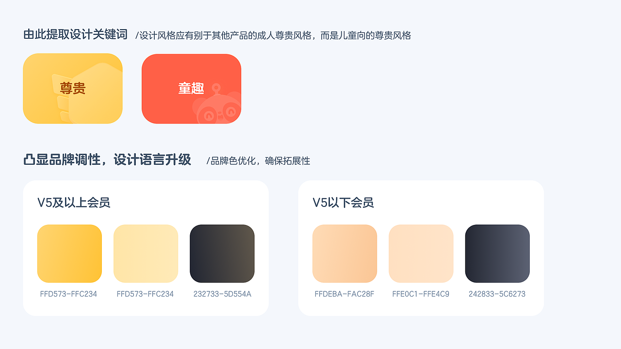 会员中心改版｜项目复盘（图ZMjc1MTQ3ODY4） - APP界面 - 站酷设计师陈九斤_原创素材 - 站酷ZCOOL