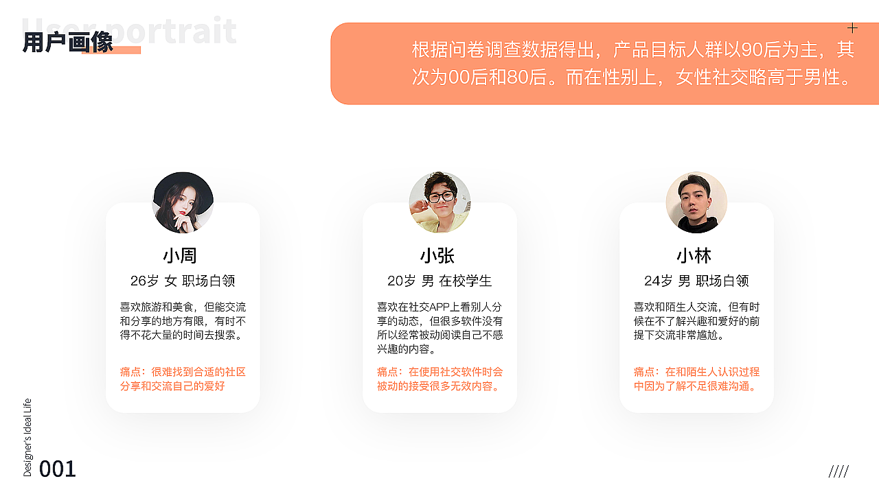 深圳UI培训、深圳UI设计培训班-DFUIUX(图ZMTg2MDAxMTY4) - APP界面 - 站酷设计师DFUIUX原创素材 - 站酷ZCOOL