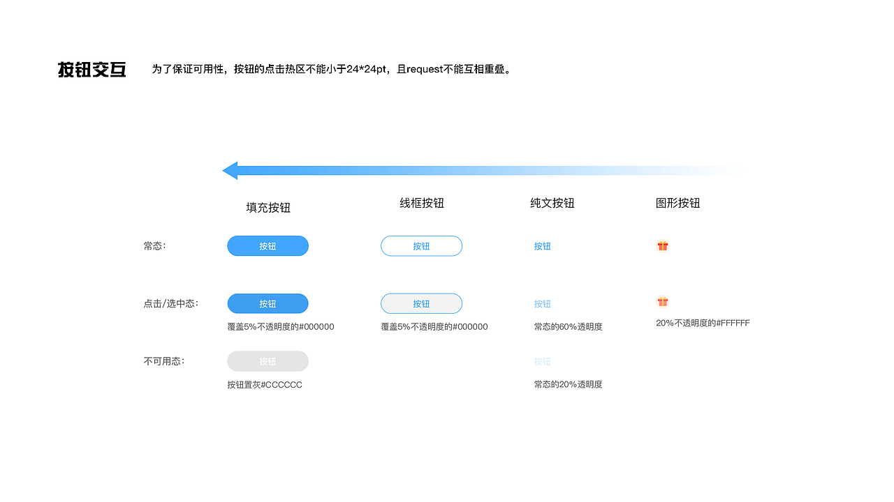 QPOS改版（图ZMjU1NDkxNzEy） - APP界面 - 站酷设计师山水原创素材 - 站酷ZCOOL