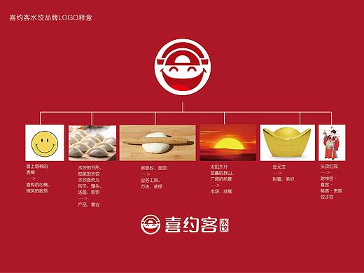 水饺餐饮品牌设计VI、餐饮店面设计SI