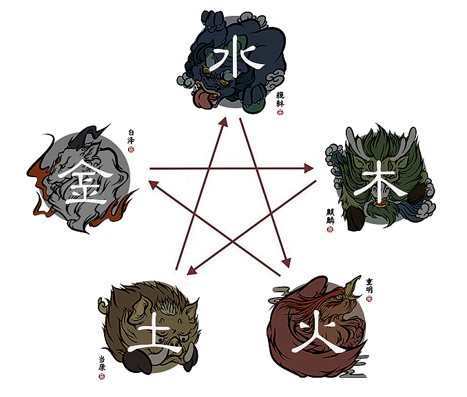 五瑞兽 | 国风原创IP设计