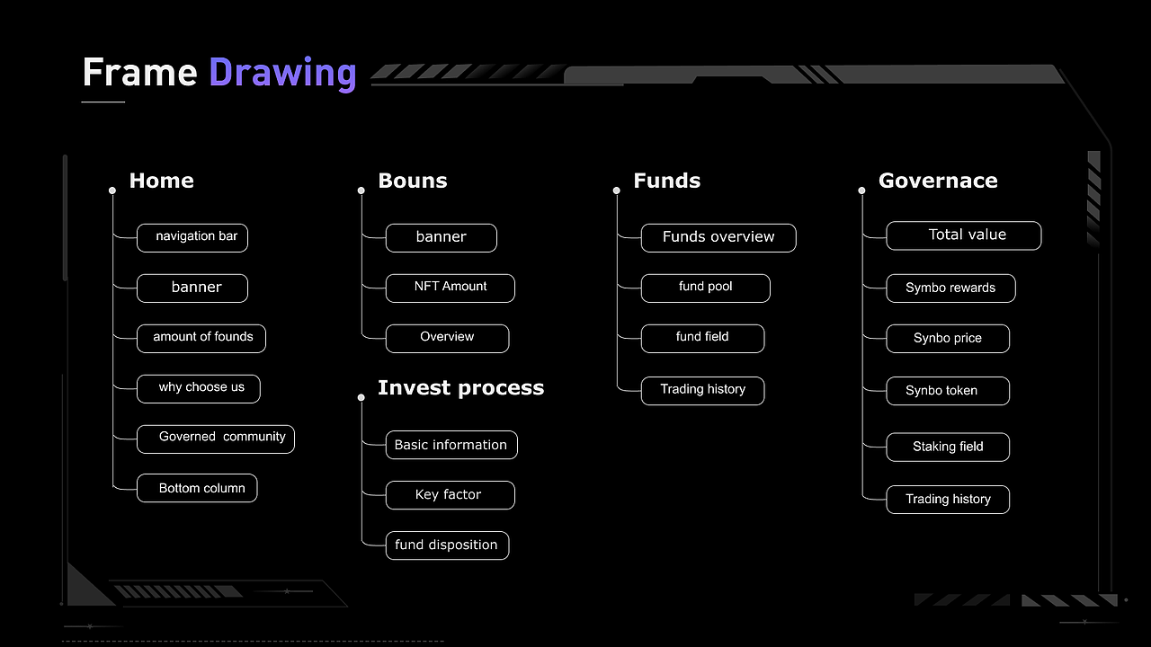 上半年项目作品整理合集