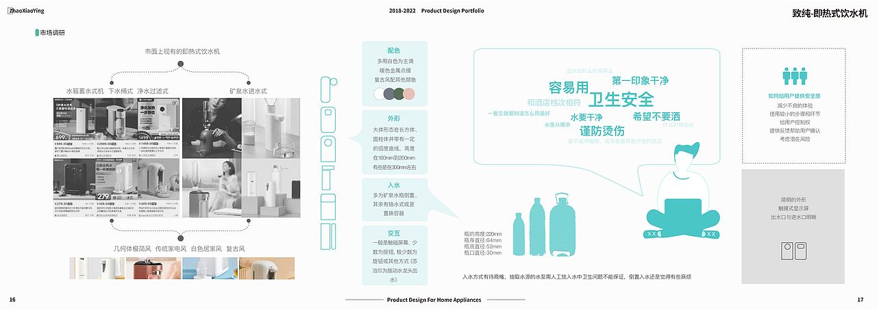 至2022.03——作品集记录