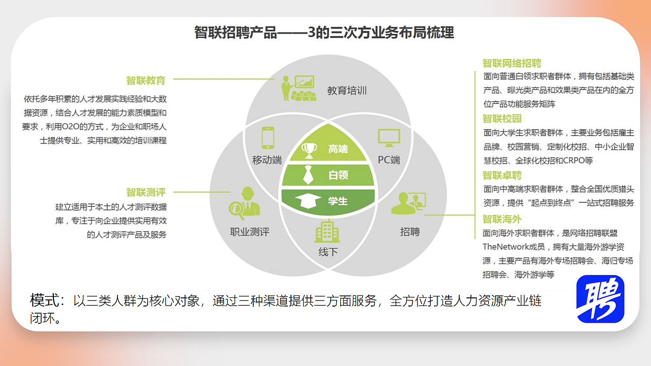 BOSS直聘与智联招聘信息架构分析(图ZMzA1NDkzODAw) - 软件界面 - 站酷设计师不会画画地设计狮原创素材 - 站酷ZCOOL