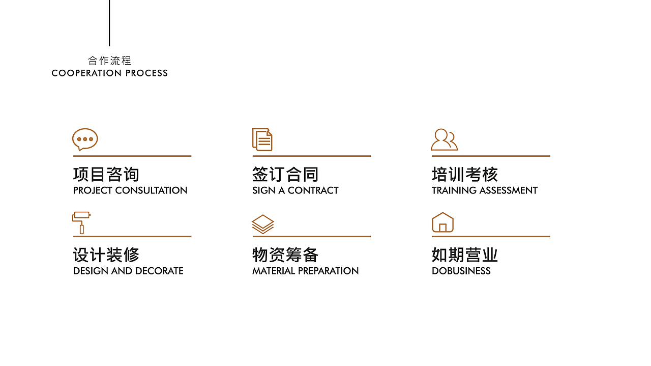 奶茶店品牌手册