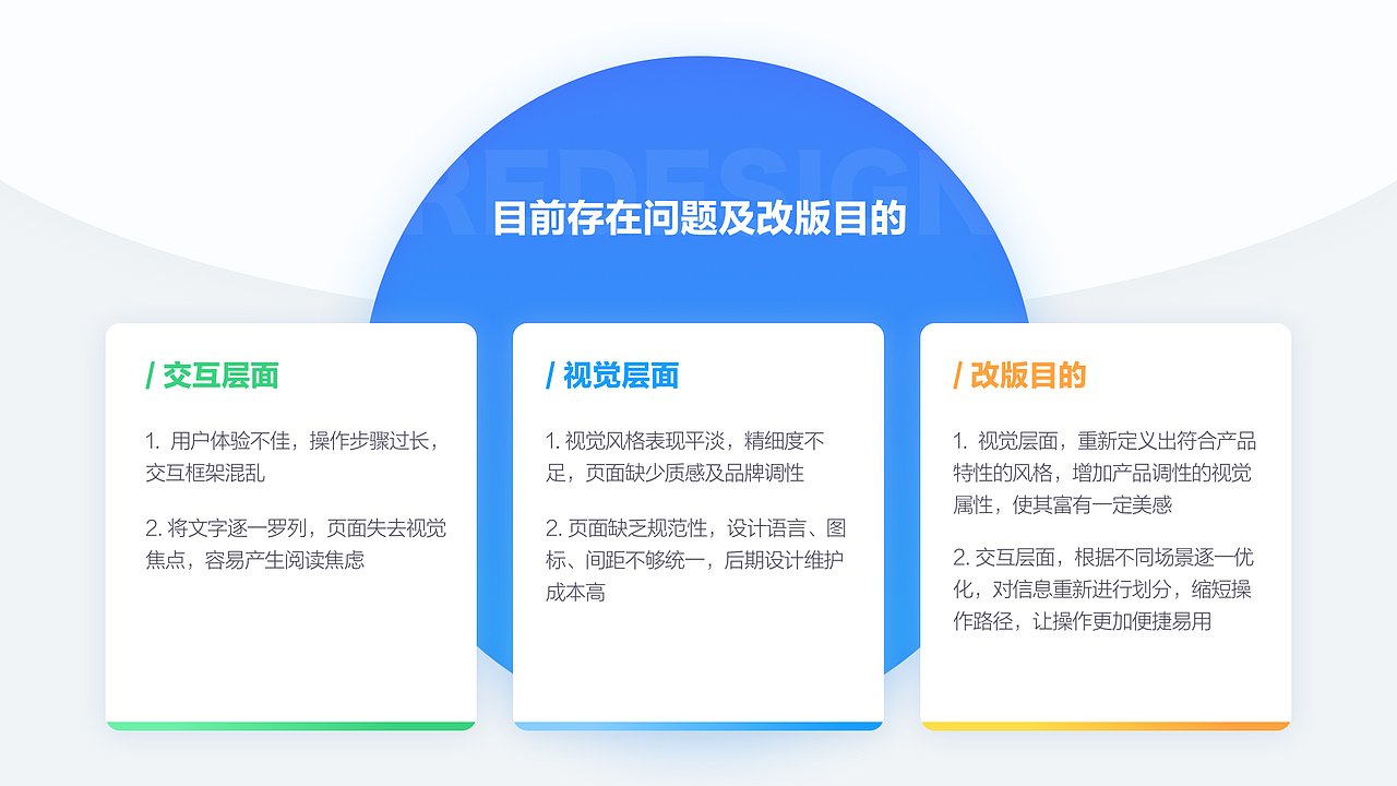 供应链APP — UI设计改版（图ZMzQyOTI1Mzk2） - APP界面 - 站酷设计师设计师蓝希原创素材 - 站酷ZCOOL