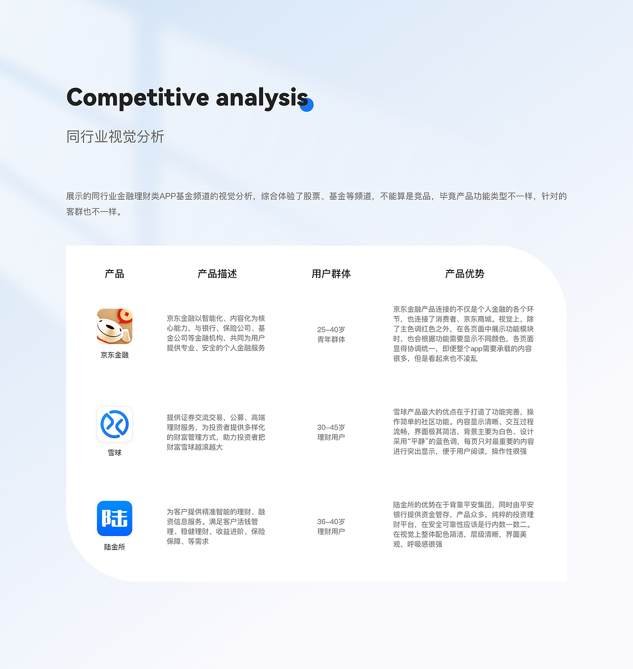 金融项目设计总结（图ZMzIwOTExMTc2） - APP界面 - 站酷设计师暴走兔兔呀原创素材 - 站酷ZCOOL