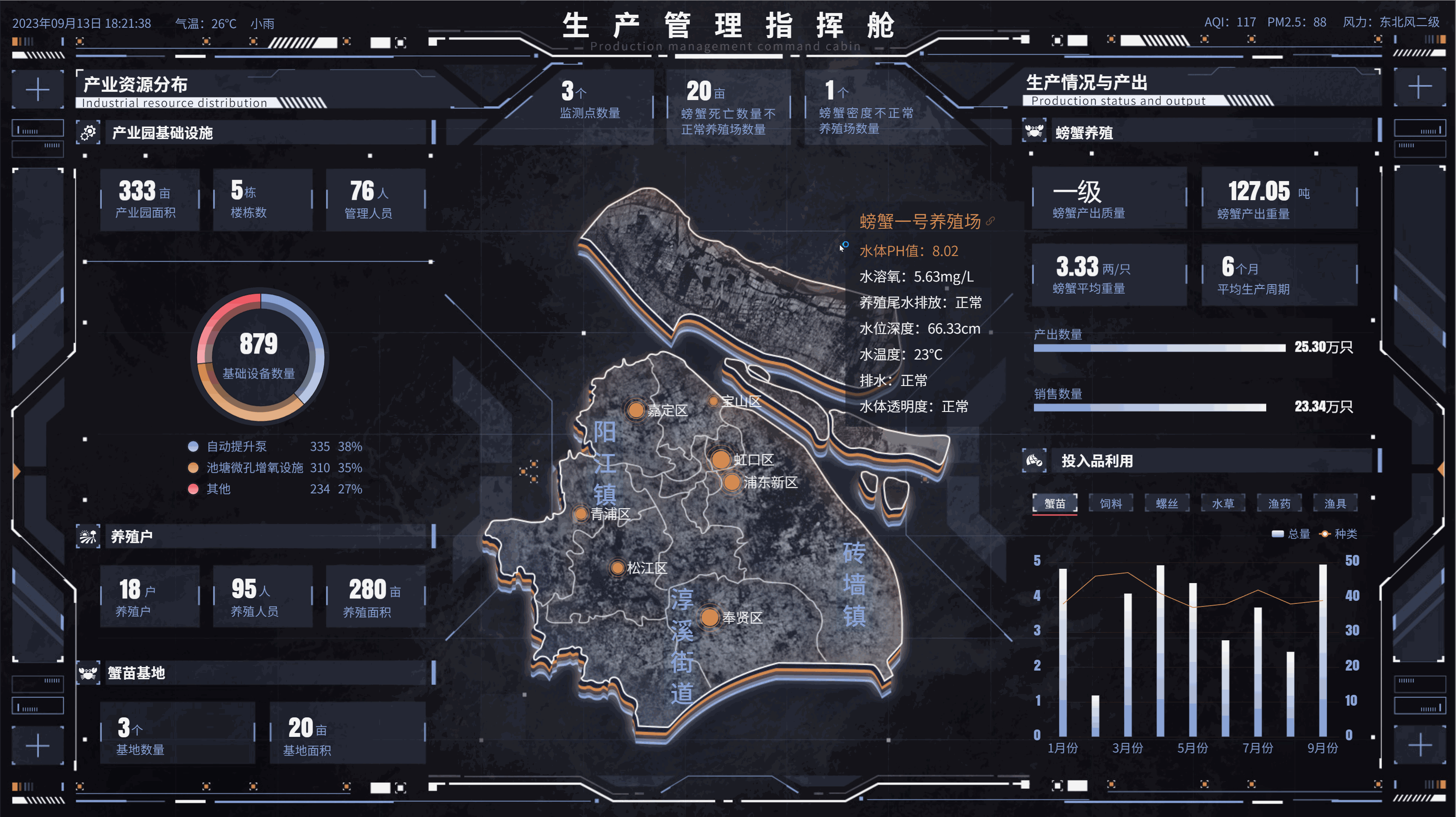生产管理指挥舱