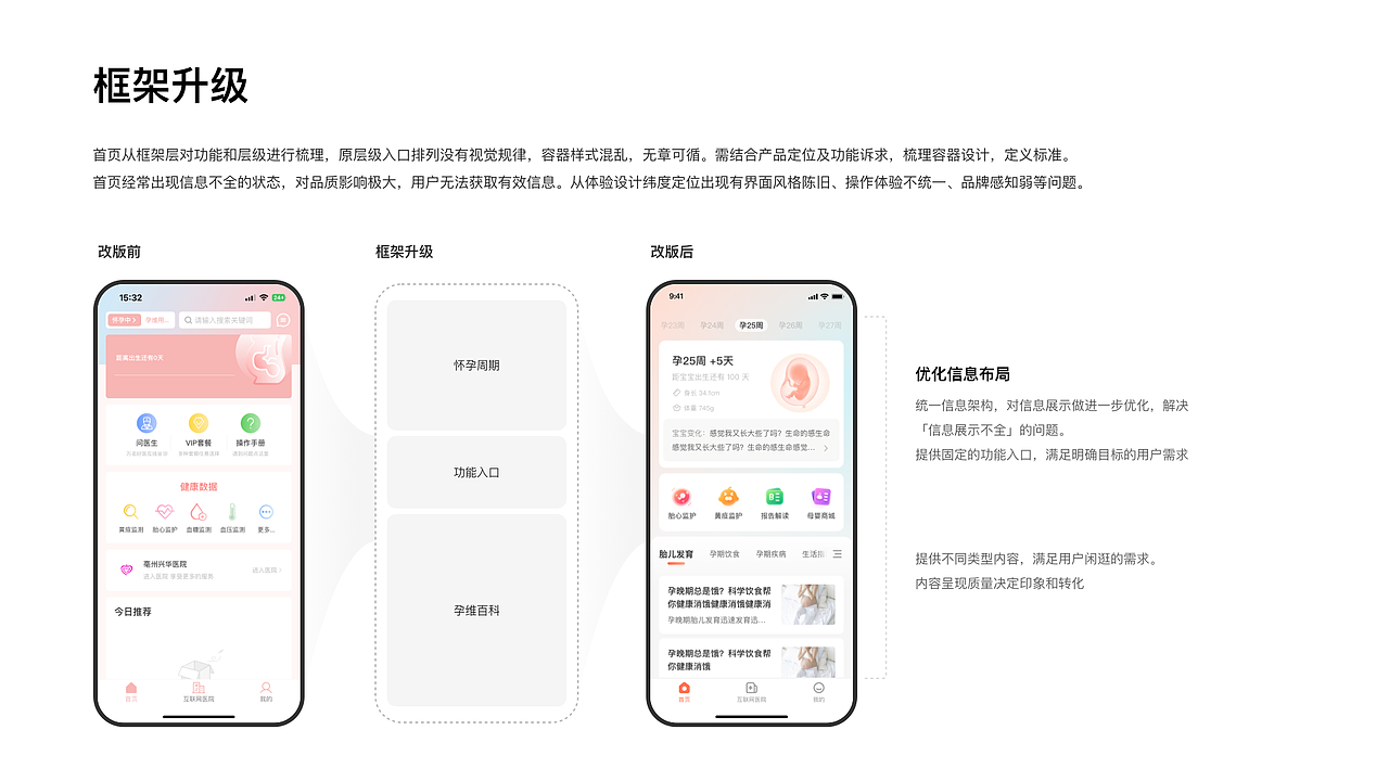 母婴APP项目复盘（图ZMzM2NTYwODg4） - APP界面 - 站酷设计师lcyi原创素材 - 站酷ZCOOL