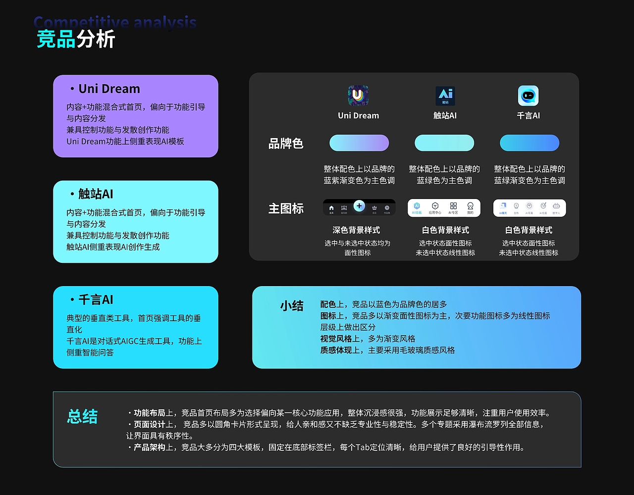 WITH AI APP改版设计