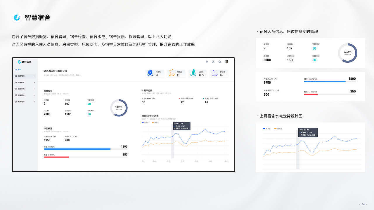 B端项目 | 企业园区管理系统(图ZMzI5NTEzMTA0) - APP界面 - 站酷设计师时间MO术师原创素材 - 站酷ZCOOL