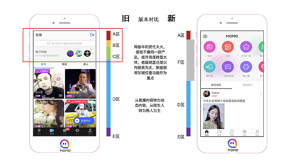 直播平台竟品分析
