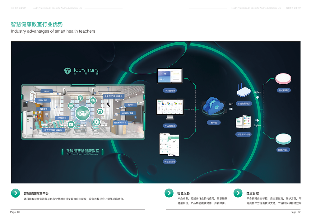 K12幼儿园智慧照明解决方案产品手册-[KENVISION]