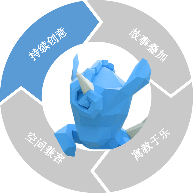 JLa设计集团|郑州保利·云上:童趣IP,解锁可持续创意
