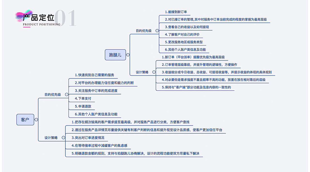 UED交互设计（图ZMzE2NDA1MTAw） - 其他UI - 站酷设计师heart_and_soul原创素材 - 站酷ZCOOL