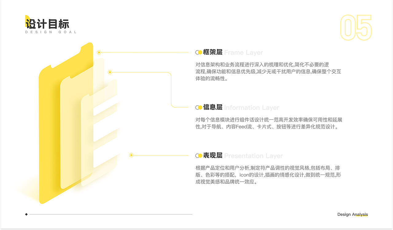 小结（图ZMzAzOTM0MTA0） - APP界面 - 站酷设计师吃辣的打嗝原创素材 - 站酷ZCOOL