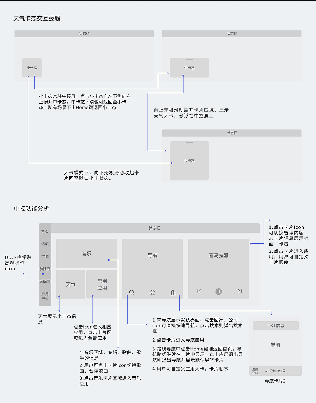 最近的HMI车机作品（图ZMzMyNTQ4Njg0） - 其他UI - 站酷设计师会设计的Tom猫原创素材 - 站酷ZCOOL