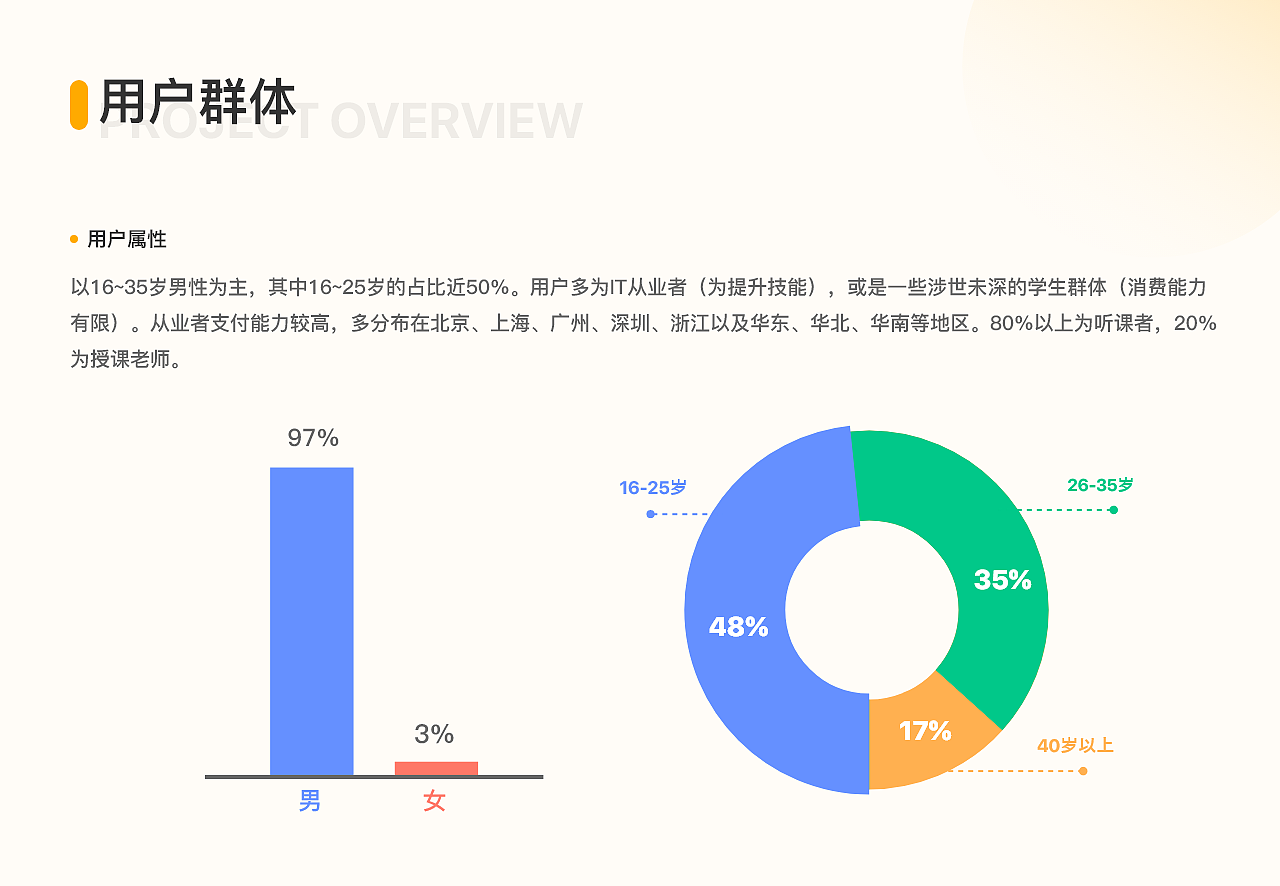 2022 | UI作品合集（图ZMzA0MjIyMTM2） - APP界面 - 站酷设计师酒篆原创素材 - 站酷ZCOOL