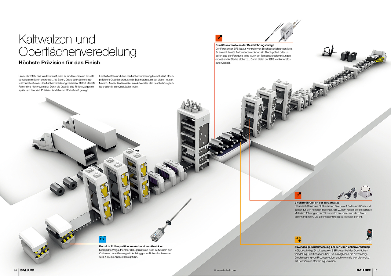 分享 · 德国BALLUFF巴鲁夫钢铁&冶金行业解决方案画册（图ZMzM1MDM5OTUy） - 书籍/画册 - 站酷设计师云之瀑布原创素材 - 站酷ZCOOL