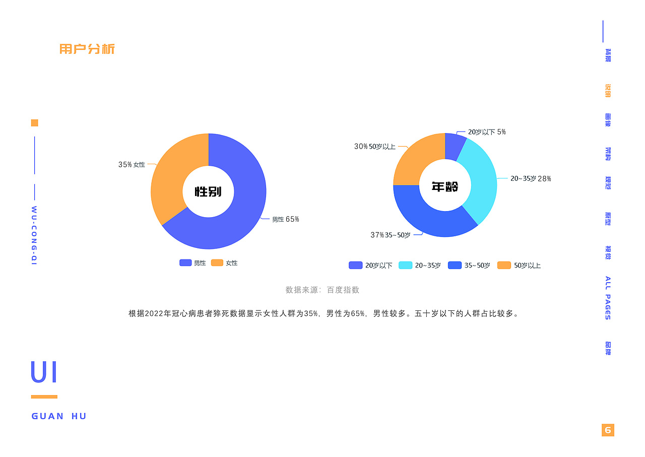 冠护app UI界面设计