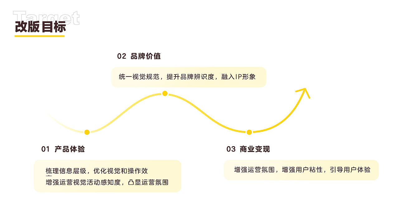 2022作品集（图ZMzAyMDUxMzMy） - APP界面 - 站酷设计师singer98原创素材 - 站酷ZCOOL