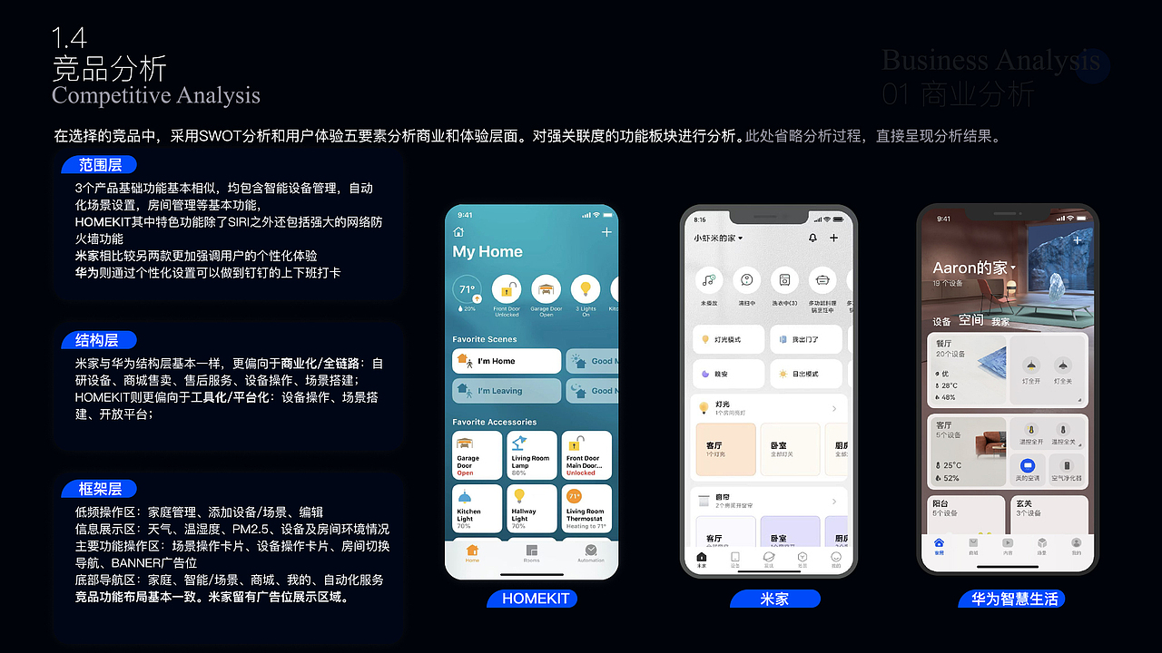 智能家居管理系统作品（图ZMzA5Nzg0NjA0） - APP界面 - 站酷设计师BluePan2000原创素材 - 站酷ZCOOL