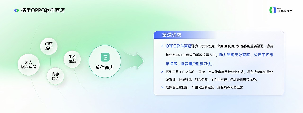 OPPO·开发者沙龙PPT设计