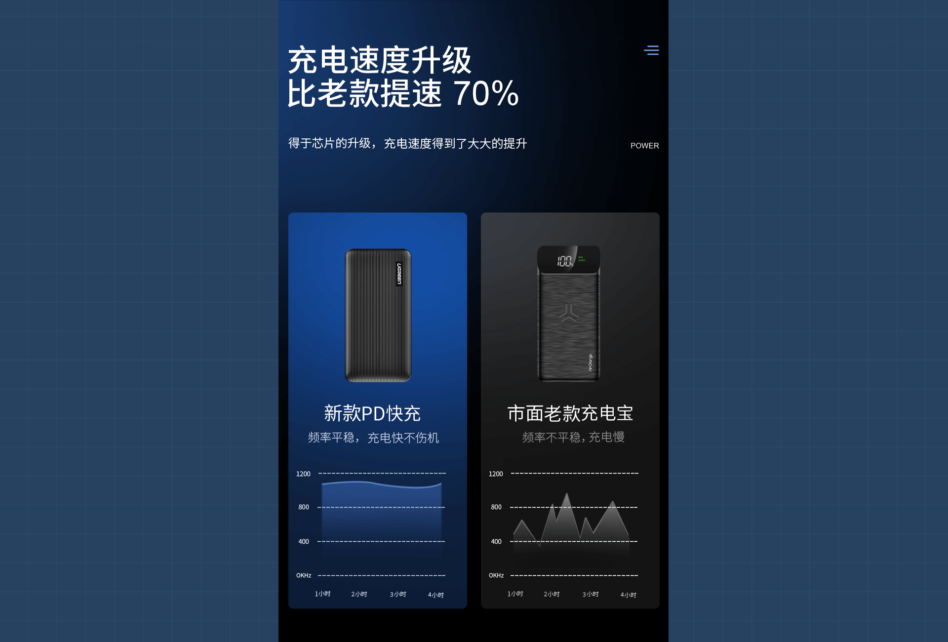 充电宝详情页视觉分享（图ZMzQzOTQ4NDA0） - 电商 - 站酷设计师米da原创素材 - 站酷ZCOOL