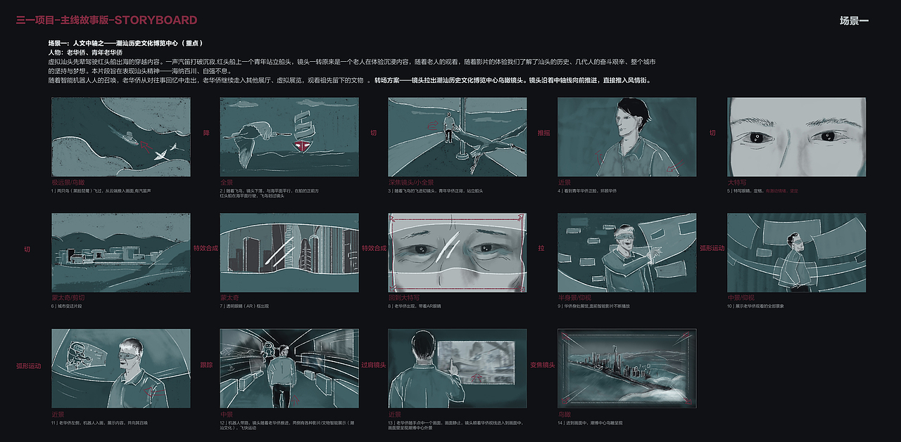 三一项目系统主线故事版