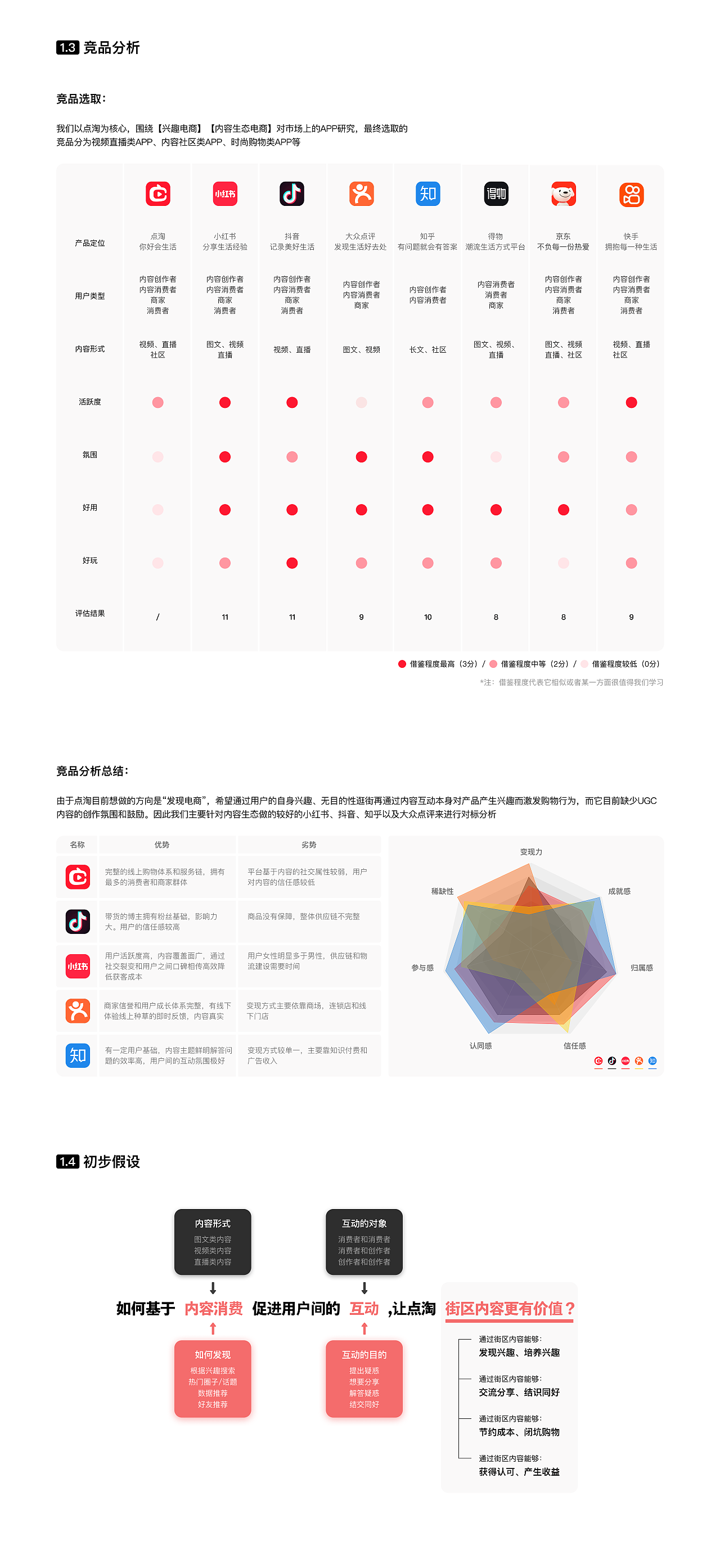 【点淘】全新互动升级，共建内容生态（图ZMzE2Mjk2OTg4） - 交互/UE - 站酷设计师Lumi_原创素材 - 站酷ZCOOL