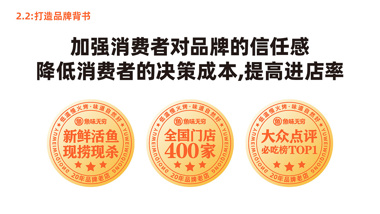 《鱼味无穷》品牌形象设计（图ZMzQ4MTc4ODky） - 品牌 - 站酷设计师刘鹏腾原创素材 - 站酷ZCOOL