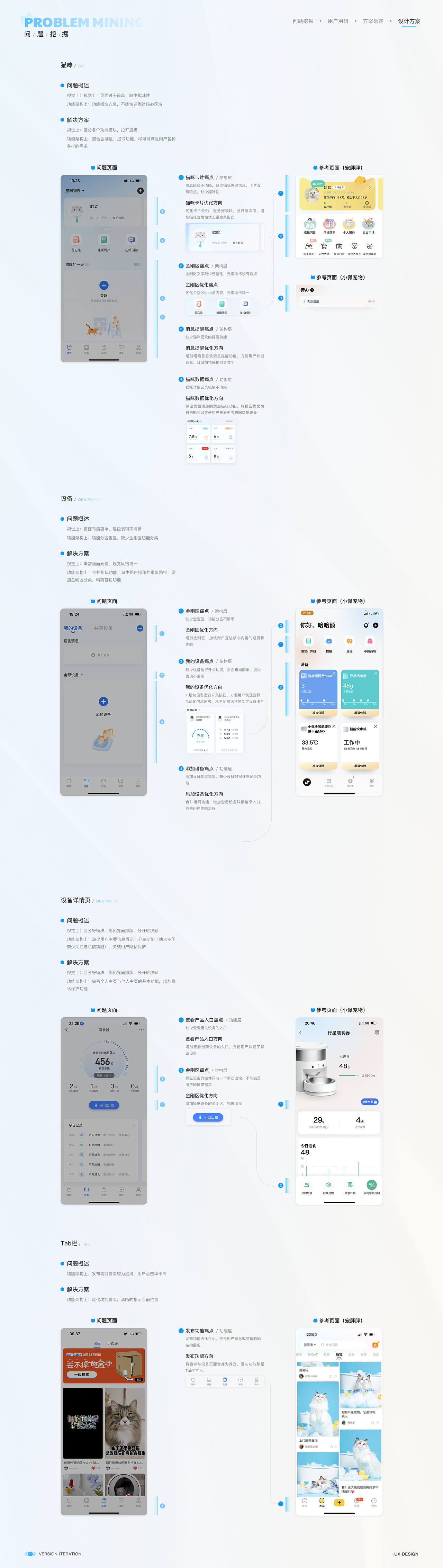 项目复盘一CATLINK版本DRD选代交互文档(图ZMzMwNTY2NzQ4) - 交互/UE - 站酷设计师盐焗鸡的一生原创素材 - 站酷ZCOOL