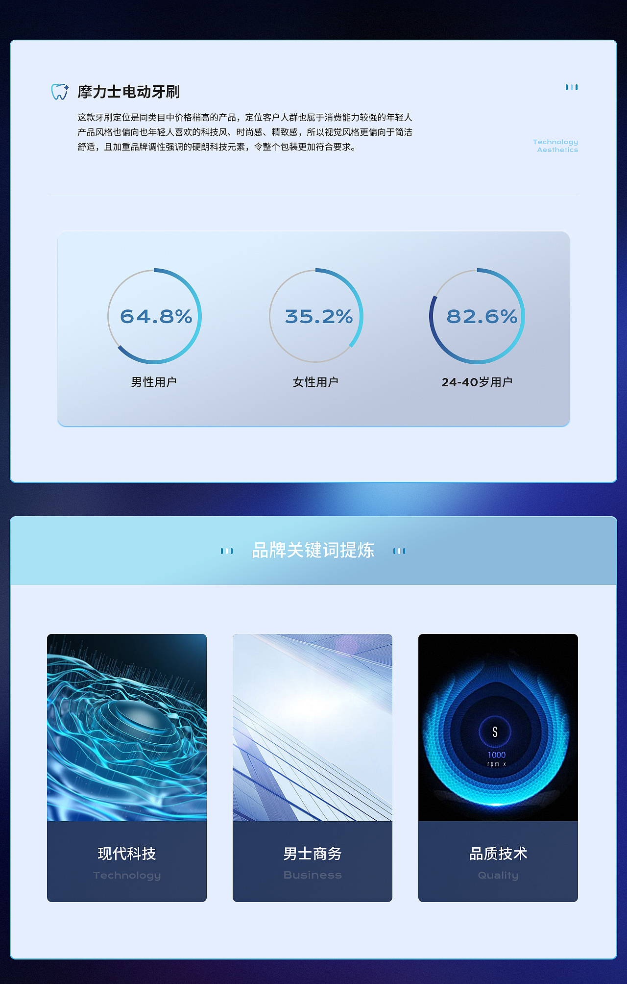 摩力士Molux 声波智能电动牙刷 丨电商详情页 丨（图ZMzE1MjkxMjgw） - 电商 - 站酷设计师浩渤视界howbo原创素材 - 站酷ZCOOL