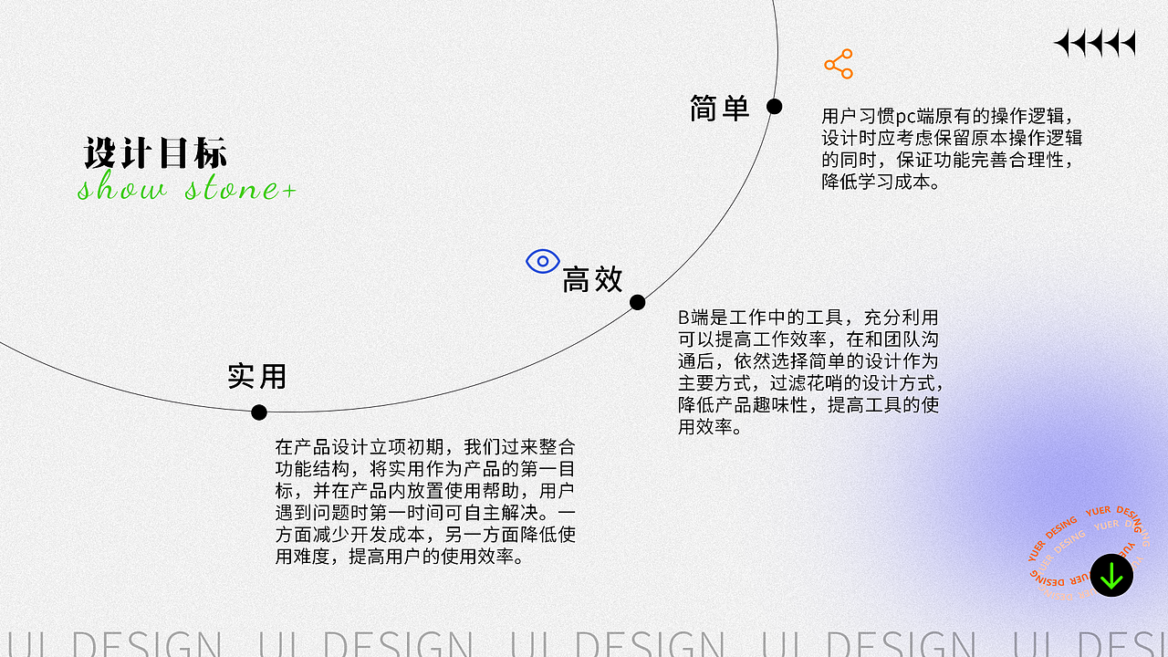2022UI设计师作品集（图ZMzA2MjgzMTky） - 软件界面 - 站酷设计师予耳听原创素材 - 站酷ZCOOL