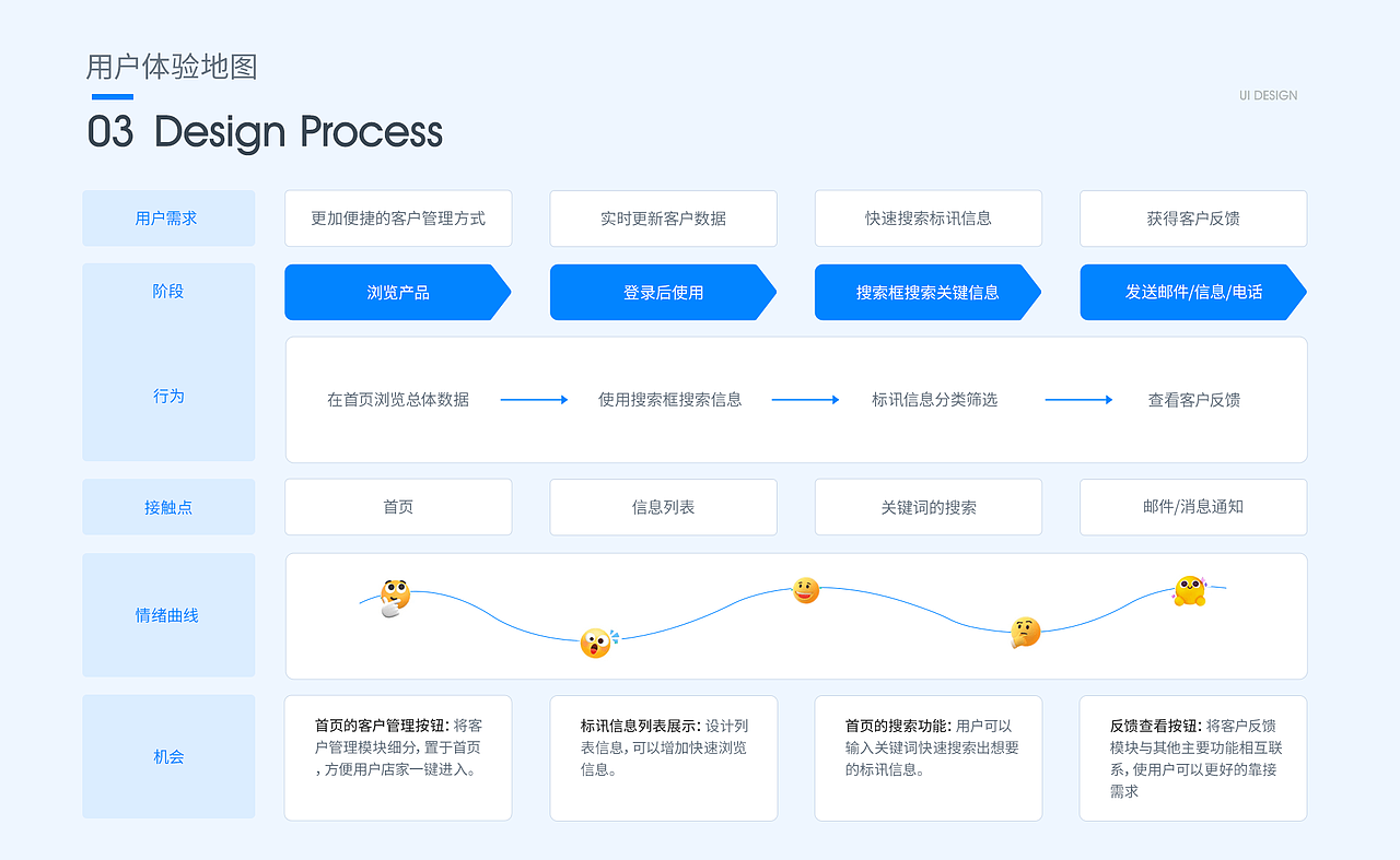 「2024」UI作品集