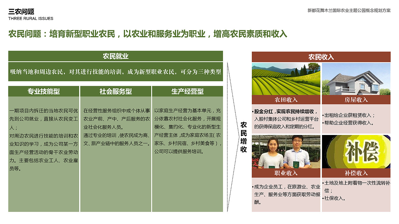乡村文旅方案文本丨新都花舞木兰国际农业主题公园（图ZMzQ2MjgzMzk2） - 景观设计 - 站酷设计师小小小樱子原创素材 - 站酷ZCOOL