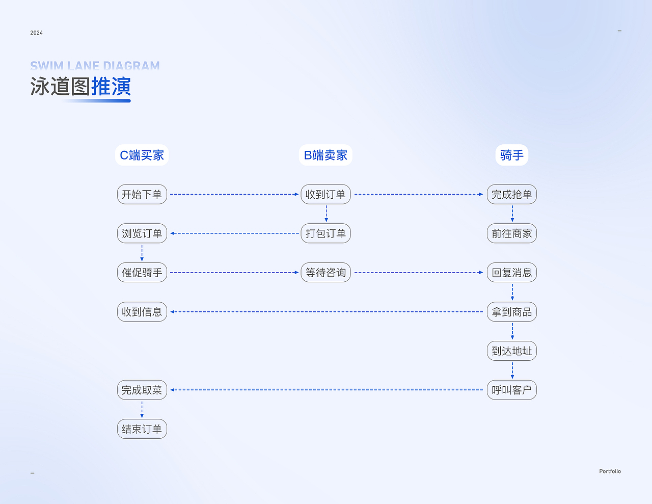 B端项目包装（图ZMzYyODY4NzU2） - 软件界面 - 站酷设计师不俆原创素材 - 站酷ZCOOL