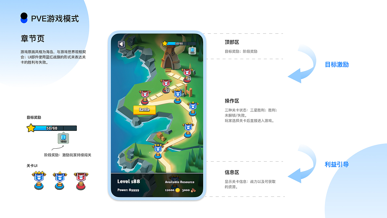 2021 出海休闲游戏交互设计