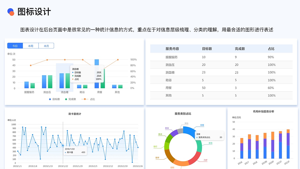 UE/UX设计作品集