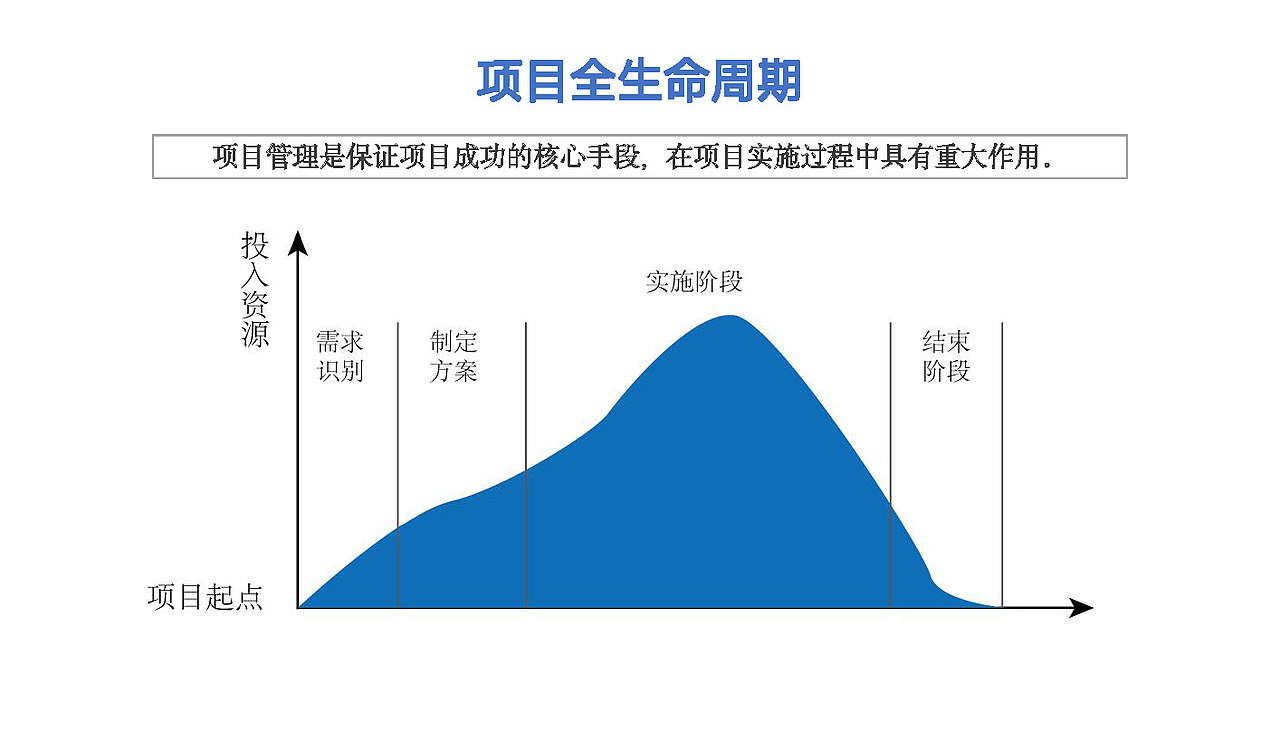 项目管理培训（图ZMzE4ODY4NzA4） - PPT/Keynote - 站酷设计师是没没啊原创素材 - 站酷ZCOOL