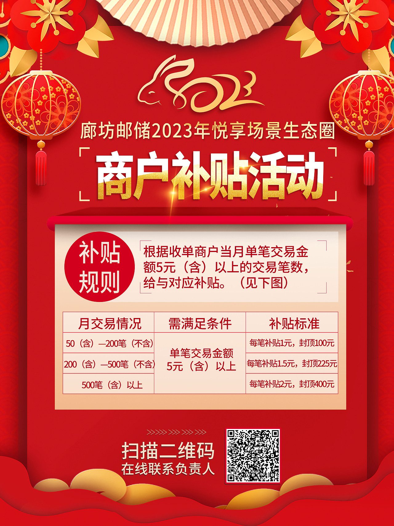 银行信用卡促销海报-春节促销（图ZMzI5Njc2MTU2） - 海报 - 站酷设计师三日月空喵原创素材 - 站酷ZCOOL