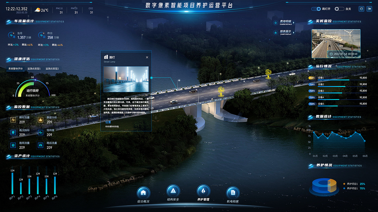 智慧城市桥梁可视化物联网大屏