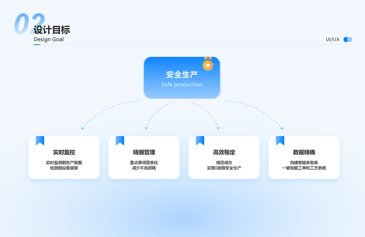 2022-2023UI作品集（图ZMzQ5NDk1Njc2） - 其他UI - 站酷设计师Muggle007原创素材 - 站酷ZCOOL