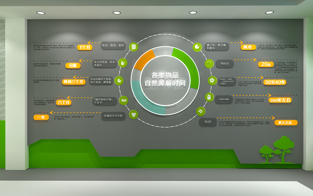 垃圾分类科教体验馆（图ZMzI0MzExMTg0） - 展陈设计 - 站酷设计师相信意外原创素材 - 站酷ZCOOL
