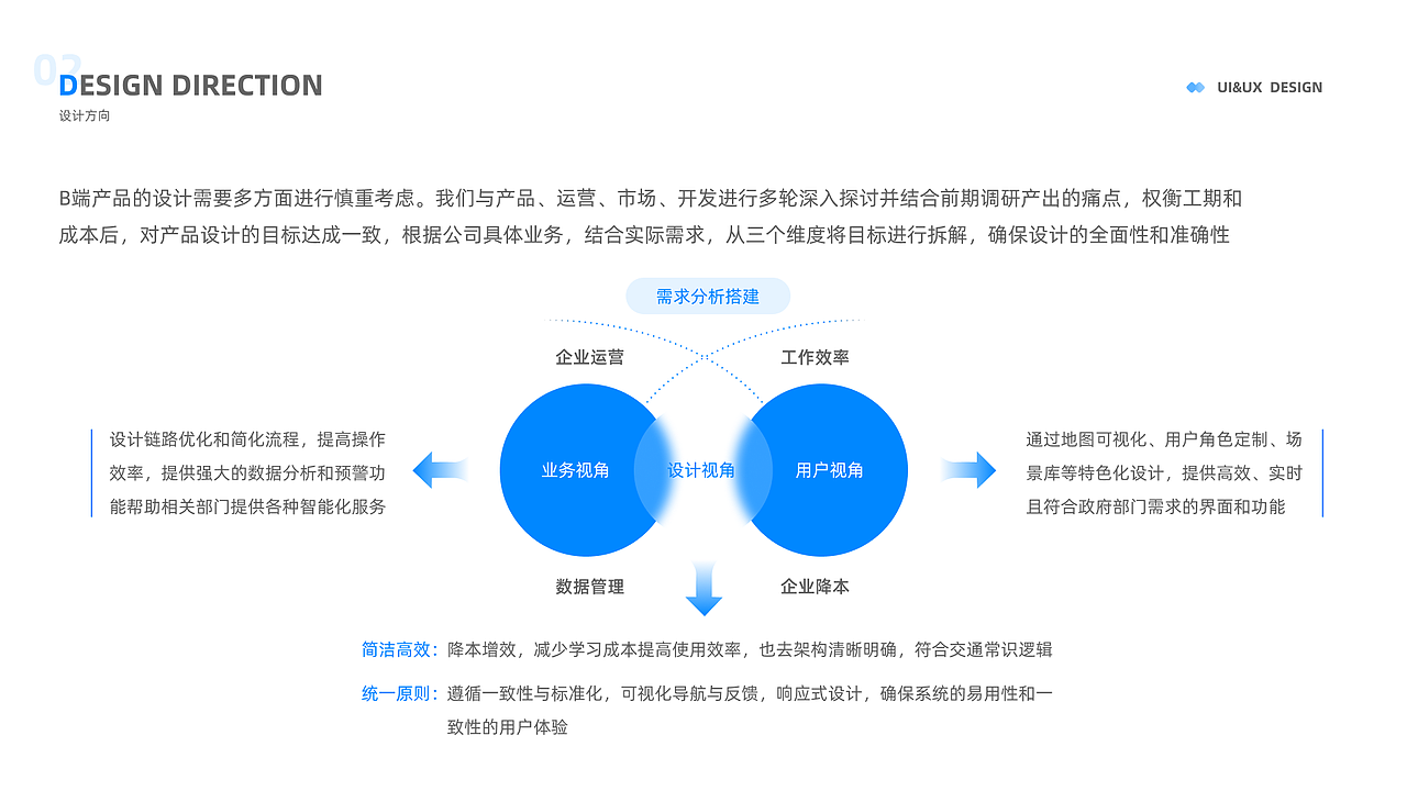 智能网联云控平台